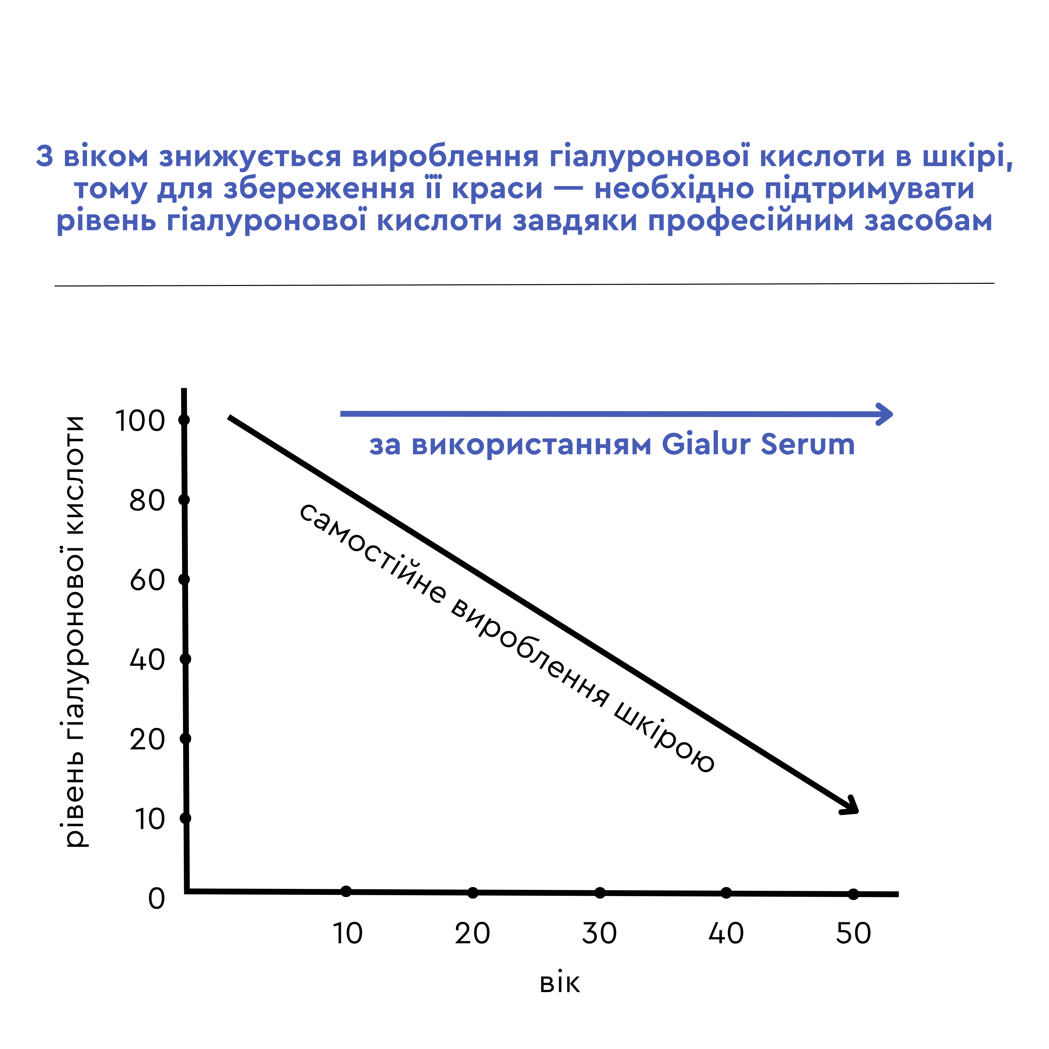 Інтенсивно зволожуюча сироватка з гіалуроновою кислотою Gialur Serum 1%